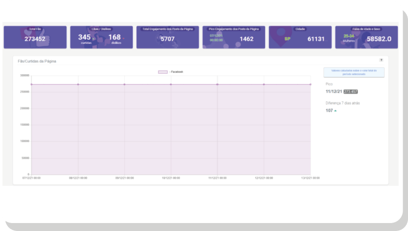 v-tracker - Social Listening SAC - 2.0